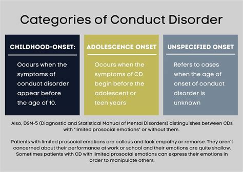 conduct disorder drag and drop test|conduct disorder in adults.